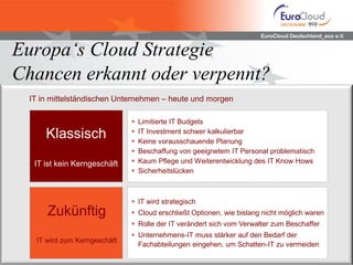 EuroCloud Deutschland_eco e.V.
Europa‘s Cloud Strategie
Chancen erkannt oder verpennt?
 Limitierte IT Budgets
 IT Investment schwer kalkulierbar
 Keine vorausschauende Planung
 Beschaffung von geeignetem IT Personal problematisch
 Kaum Pflege und Weiterentwicklung des IT Know Hows
 Sicherheitslücken
 IT wird strategisch
 Cloud erschließt Optionen, wie bislang nicht möglich waren
 Rolle der IT verändert sich vom Verwalter zum Beschaffer
 Unternehmens-IT muss stärker auf den Bedarf der
Fachabteilungen eingehen, um Schatten-IT zu vermeiden
Klassisch
IT ist kein Kerngeschäft
Zukünftig
IT wird zum Kerngeschäft
IT in mittelständischen Unternehmen – heute und morgen
 