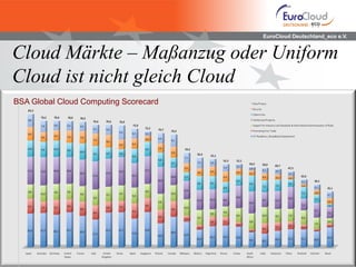 EuroCloud Deutschland_eco e.V.
Cloud Märkte – Maßanzug oder Uniform
Cloud ist nicht gleich Cloud
BSA Global Cloud Computing Scorecard
 