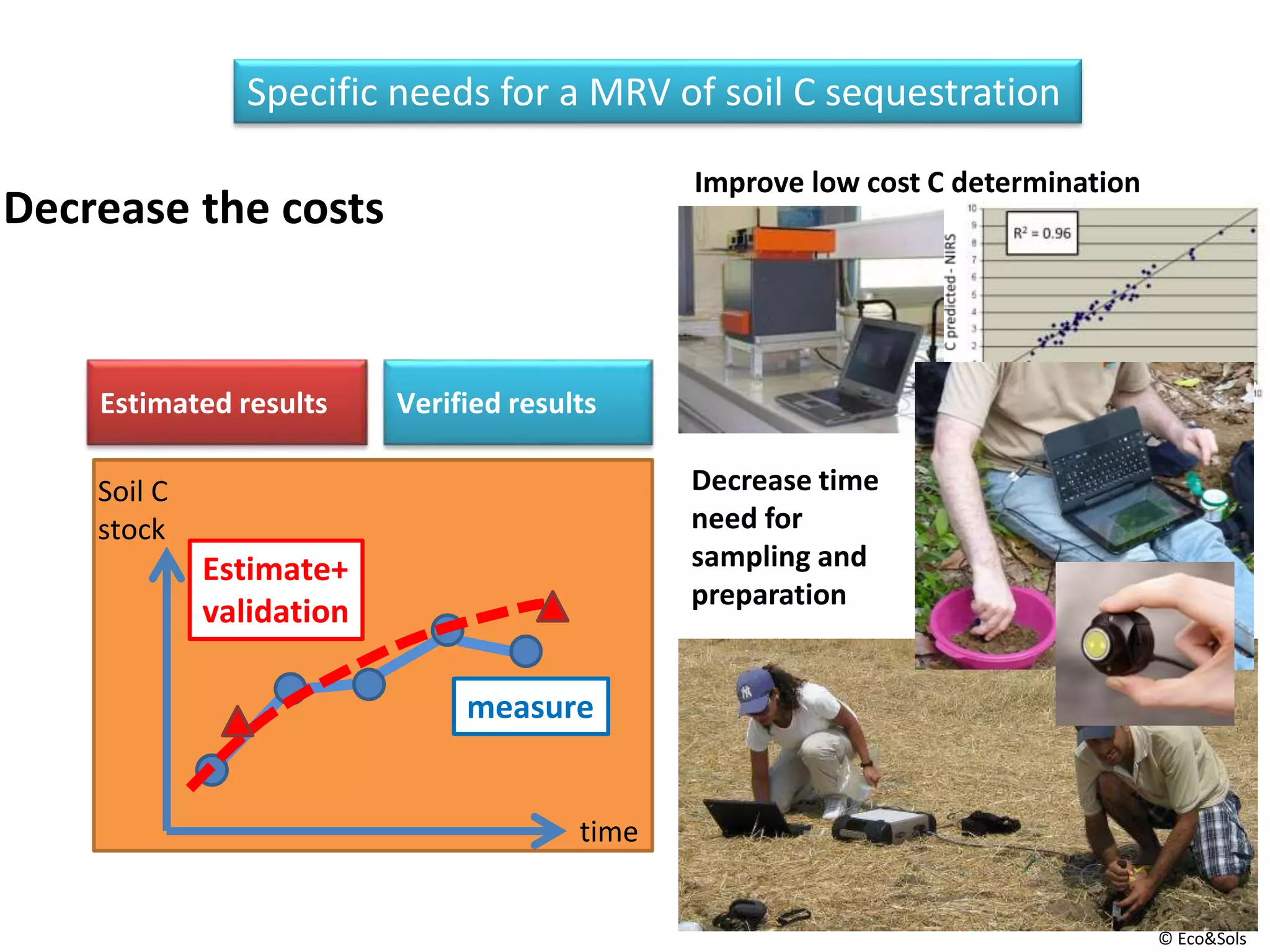 Estimated results Verified results
Forest Cropland
time
Soil C
stock
measure
Estimate+
validation
Specific needs for a MRV of soil C sequestration
Improve low cost C determination
Decrease time
need for
sampling and
preparation
Decrease the costs
© Eco&Sols
 