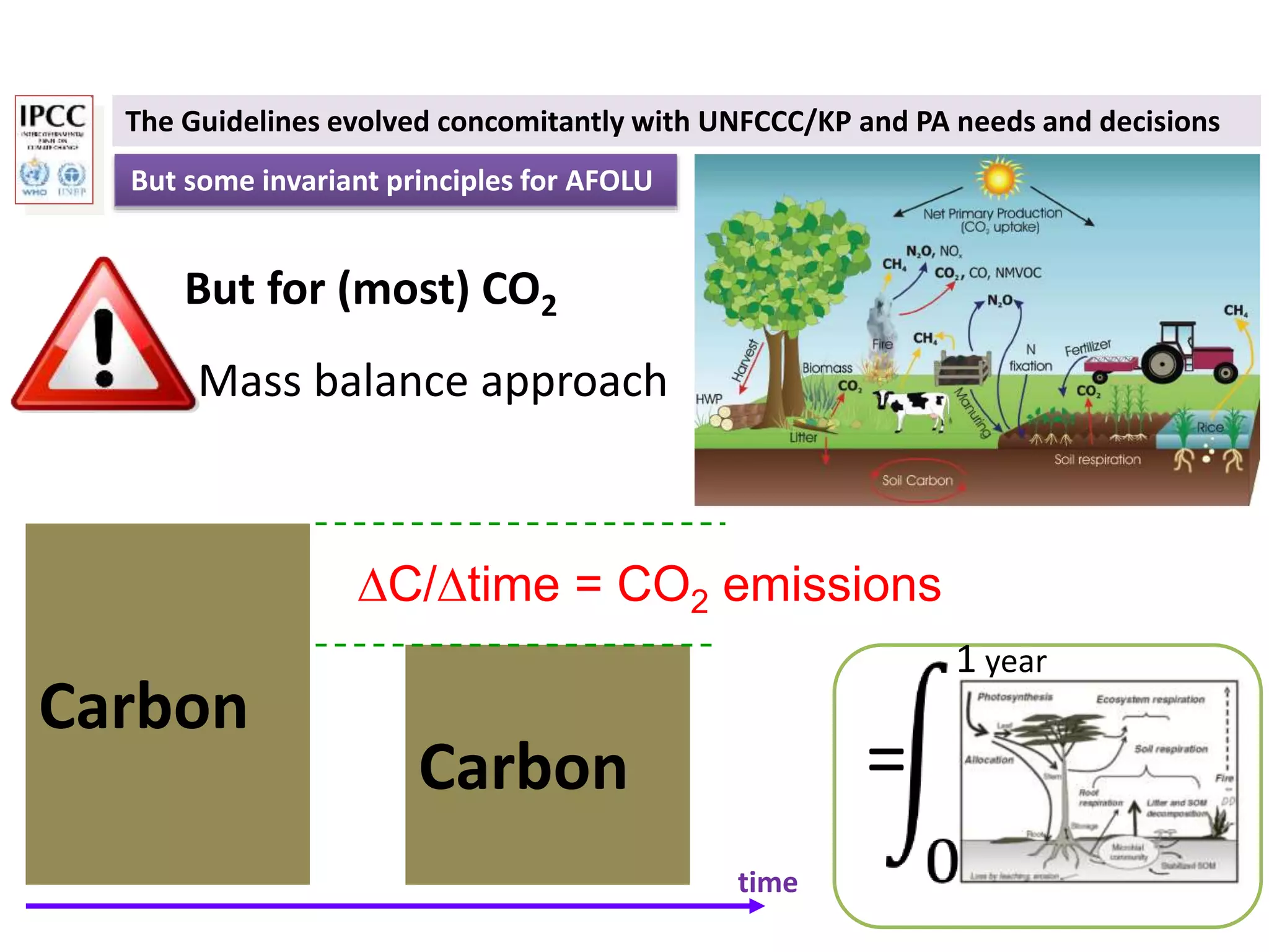 But some invariant principles for AFOLU
But for (most) CO2
Mass balance approach
Carbon
Carbon
time
DC/Dtime = CO2 emissions
1 year
=
The Guidelines evolved concomitantly with UNFCCC/KP and PA needs and decisions
 