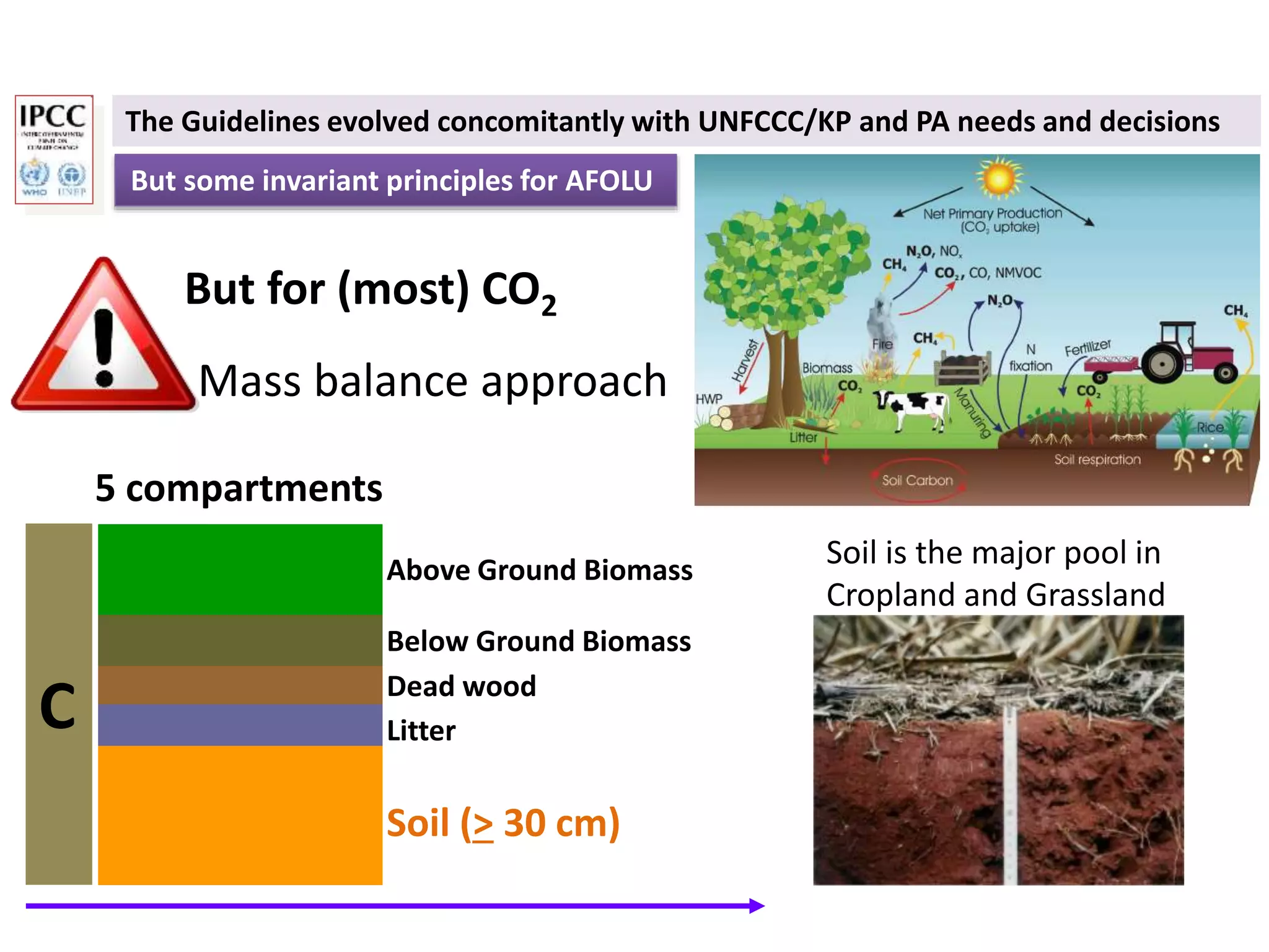 But some invariant principles for AFOLU
But for (most) CO2
Mass balance approach
C
5 compartments
Above Ground Biomass
Litter
Soil (> 30 cm)
Below Ground Biomass
Dead wood
Soil is the major pool in
Cropland and Grassland
The Guidelines evolved concomitantly with UNFCCC/KP and PA needs and decisions
 