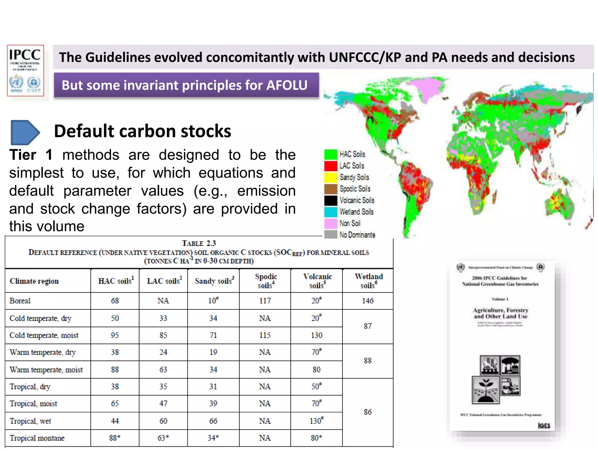 But some invariant principles for AFOLU
The Guidelines evolved concomitantly with UNFCCC/KP and PA needs and decisions
Default carbon stocks
Carte soil EX-ACT
Tier 1 methods are designed to be the
simplest to use, for which equations and
default parameter values (e.g., emission
and stock change factors) are provided in
this volume
 