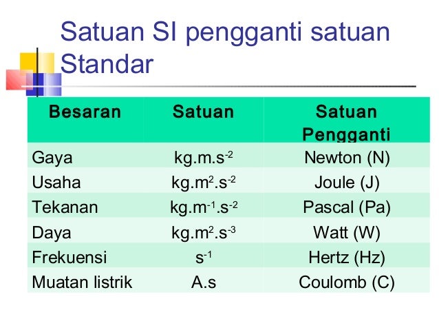 1 besaran dan satuan 