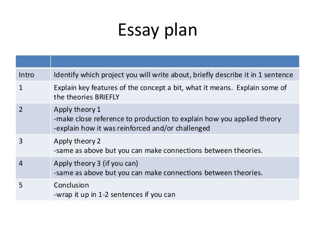 Essay plan