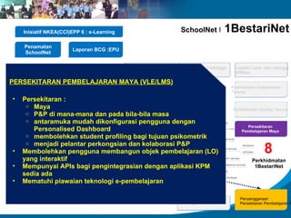 Inisiatif NKEA(CCI)EPP 6 : e-Learning                                     SchoolNet               1BestariNet
     Penamatan
                        Laporan BCG :EPU
     SchoolNet

                                             Capaian Lebar Jalur 4 sehingga
                                                                          Capaian Lebar Jalur 2 sehingga     Capaian Lebar Jalur sehingga
                                             10Mbps                       4Mbps                              50Mbps
17 Januari & 28 Mac 2011
PERSEKITARAN PEMBELAJARAN MAYA (VLE/LMS)

 •     EC
     Persekitaran :
      o Maya
                                                                                                           Perkhidmatan Keselamatan
                                                                                                           Terurus



                                                                                                           Perkhidmatan Hosting Terurus
      o P&P di mana-mana dan pada bila-bila masa
      o antaramuka mudah dikonfigurasi pengguna dengan
                                                                                                                  Persekitaran
        Personalised Dashboard                                                                                  Pembelajaran Maya
      o membolehkan student profiling bagi tujuan psikometrik


                                                                                                                            8
      o menjadi pelantar perkongsian dan kolaborasi P&P
 •   Membolehkan pengguna membangun objek pembelajaran (LO)
     yang interaktif                                                                                                 Perkhidmatan
 •   Mempunyai APIs bagi pengintegrasian dengan aplikasi KPM                                                          1BestariNet
     sedia ada
 •   Mematuhi piawaian teknologi e-pembelajaran

                                                                                                               Penyenggaraan
                                                                         Project Management Office             Persekitaran Pembelajaran M
 
