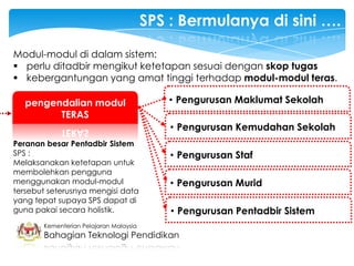 SPS : Bermulanya di sini ….

Modul-modul di dalam sistem:
 perlu ditadbir mengikut ketetapan sesuai dengan skop tugas
 kebergantungan yang amat tinggi terhadap modul-modul teras.

  pengendalian modul                       • Pengurusan Maklumat Sekolah
        TERAS
                                            • Pengurusan Kemudahan Sekolah
Peranan besar Pentadbir Sistem
SPS :                                       • Pengurusan Staf
Melaksanakan ketetapan untuk
membolehkan pengguna
menggunakan modul-modul                     • Pengurusan Murid
tersebut seterusnya mengisi data
yang tepat supaya SPS dapat di
guna pakai secara holistik.                 • Pengurusan Pentadbir Sistem
       Kementerian Pelajaran Malaysia
       Bahagian Teknologi Pendidikan
 
