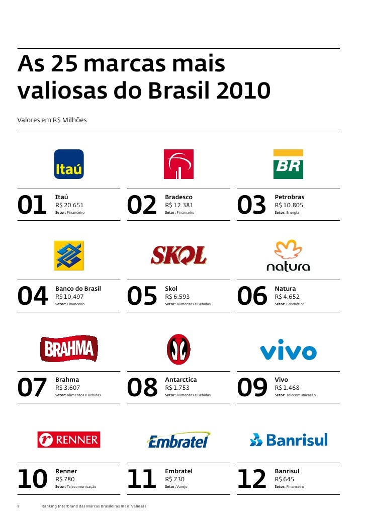 Best Brazilian Brands 2010