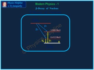 Physics Helpline
L K Satapathy
Modern Physics - 1
-Decay of Nucleus
79
β2
β1
Au198

Hg
1.088 MeV
0.412 MeV
12 0
80
198
-Decay of Nucleus
 