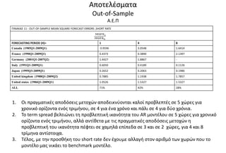 Αποτελέσματα
Out-of-Sample
Α.Ε.Π
ΠΙΝΑΚΑΣ 11 : OUT-OF-SAMPLE MEAN SQUARE FORECAST ERRORS ,SHORT RATE
FORECASTING PERIOD (H)= 1 4 8
Canada (1985Q1-2009Q1) 0.9596 3.0548 1.6414
France (1990Q1-2009Q1) 0.4373 0.3890 2.1397
Germany (2001Q1-2007Q2) 1.4427 1.8867 -
Italy (1991Q1-2009Q1) 0.6050 0.4189 0.1126
Japan (1995Q3-2009Q1) 0.2652 0.2063 0.1986
United kingdom (1988Q1-2009Q2) 0.7885 1.1938 1.7857
United states (1986Q1-2009Q1) 1.0526 1.5327 1.5327
ALL 71% 42% 28%
1. Οι πραγματικές αποδόσεις μετοχών αποδεικνύονται καλοί προβλεπτές σε 5 χώρες για
χρονικό ορίζοντα ενός τριμήνου, σε 4 για ένα χρόνο και πάλι σε 4 για δύο χρόνια.
2. Το term spread βελτιώνει τη προβλεπτική ικανότητα του AR μοντέλου σε 5 χώρες για χρονικό
ορίζοντα ενός τριμήνου, αλλά αντίθετα με τις πραγματικές αποδόσεις μετοχών η
προβλεπτική του ικανότητα πέφτει σε χαμηλά επίπεδα σε 3 και σε 2 χώρες, για 4 και 8
τρίμηνα αντίστοιχα.
3. Τέλος, με την προσθήκη του short rate δεν έχουμε αλλαγή στον αριθμό των χωρών που το
μοντέλο μας νικάει το benchmark μοντέλο.
 