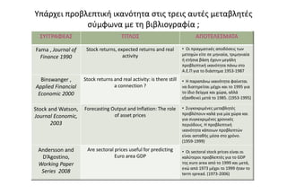 Υπάρχει προβλεπτική ικανότητα στις τρεις αυτές μεταβλητές
σύμφωνα με τη βιβλιογραφία ;
ΣΥΓΓΡΑΦΕΑΣ ΤΙΤΛΟΣ ΑΠΟΤΕΛΕΣΜΑΤΑ
Fama , Journal of
Finance 1990
Stock returns, expected returns and real
activity
• Οι πραγματικές αποδόσεις των
μετοχών είτε σε μηνιαία, τριμηνιαία
ή ετήσια βάση έχουν μεγάλη
προβλεπτική ικανότητα πάνω στο
Α.Ε.Π για το διάστημα 1953-1987
Binswanger ,
Applied Financial
Economic 2000
Stock returns and real activity: is there still
a connection ?
• Η παραπάνω ικανότητα φαίνεται
να διατηρείται μέχρι και το 1995 για
το ίδιο δείγμα και χώρα, αλλά
εξασθενεί μετά το 1985. (1953-1995)
Stock and Watson,
Journal Economic,
2003
Forecasting Output and Inflation: The role
of asset prices
• Συγκεκριμένες μεταβλητές
προβλέπουν καλά για μία χώρα και
για συγκεκριμένες χρονικές
περιόδους. Η προβλεπτική
ικανότητα κάποιων προβλεπτών
είναι ασταθής μέσα στο χρόνο.
(1959-1999)
Andersson and
D’Agostino,
Working Paper
Series 2008
Are sectoral prices useful for predicting
Euro area GDP
• Οι sectoral stock prices είναι οι
καλύτεροι προβλεπτές για το GDP
της euro area από το 1999 και μετά,
ενώ από 1973 μέχρι το 1999 ήταν το
term spread. (1973-2006)
 