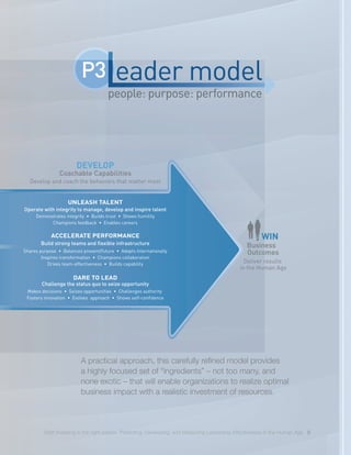 Start investing in the right people. Predicting, Developing, and Measuring Leadership Effectiveness in the Human Age. 9
people: purpose: performance
eader modelP3
Coachable Capabilities
Develop and coach the behaviors that matter most
Business
Outcomes
Deliver results
in the Human Age
DEVELOP
WIN
Build strong teams and flexible infrastructure
ACCELERATE PERFORMANCE
Shares purpose • Balances present/future • Adapts Internationally
Inspires transformation • Champions collaboration
Drives team-effectiveness • Builds capability
Operate with integrity to manage, develop and inspire talent
UNLEASH TALENT
Demonstrates integrity • Builds trust • Shows humility
Champions feedback • Enables careers
Challenge the status quo to seize opportunity
DARE TO LEAD
Makes decisions • Seizes opportunities • Challenges authority
Fosters innovation • Evolves approach • Shows self-confidence
A practical approach, this carefully refined model provides
a highly focused set of “ingredients” – not too many, and
none exotic – that will enable organizations to realize optimal
business impact with a realistic investment of resources.
 