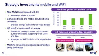 © British Telecommunications plc
10
Strategic investments mobile and WiFi
 New MVNO deal agreed with EE
– will make it easier to bundle
 Converged fixed and mobile solution being
developed
– provides a single platform for all voice devices
 4G spectrum plans well underway
– ‘inside-out’ strategy, focused on indoor and
outdoor small cells, supporting voice, video
and data
– leverages our WiFi footprint – the largest in the
UK
 Machine to Machine specialist opportunities
being addressed
180
200
220
240
260
280
Mar
2010
Mar
2011
Mar
2012
Mar
2013
Mobilesubscribers(k)
We have grown our mobile base
4G focus on urban / indoor capacity
Picocells/Femtocells Micro/small cells
500m100m50m
 