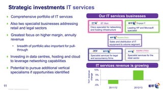 © British Telecommunications plc
11
Strategic investments IT services
 Comprehensive portfolio of IT services
 Also two specialist businesses addressing
retail and legal sectors
 Greatest focus on higher margin, annuity
revenue
− breadth of portfolio also important for pull-
through
 Investing in data centres, hosting and cloud
to leverage networking capabilities
 Potential to pursue additional vertical
specialisms if opportunities identified
Cisco specialist for networking
and hosting infrastructure
Specialist services for legal
and accountancy firms
Specialist services for the
retail sector
Sales and distribution of IT
equipment to volume segment
Leading HP and Microsoft
specialist
Our IT services businesses
-5%
0%
5%
10%
2011/12 2012/13YoYrevenue
change
IT services revenue is growing
 