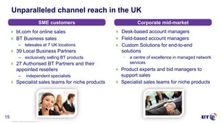 © British Telecommunications plc
15
Unparalleled channel reach in the UK
 bt.com for online sales
 BT Business sales
– telesales at 7 UK locations
 39 Local Business Partners
– exclusively selling BT products
 27 Authorised BT Partners and their
appointed resellers
– independent specialists
 Specialist sales teams for niche products
SME customers Corporate mid-market
 Desk-based account managers
 Field-based account managers
 Custom Solutions for end-to-end
solutions
− a centre of excellence in managed network
services
 Product experts and bid managers to
support sales
 Specialist sales teams for niche products
 