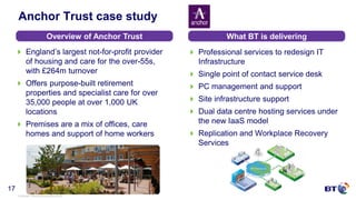 © British Telecommunications plc
17
Anchor Trust case study
 England’s largest not-for-profit provider
of housing and care for the over-55s,
with £264m turnover
 Offers purpose-built retirement
properties and specialist care for over
35,000 people at over 1,000 UK
locations
 Premises are a mix of offices, care
homes and support of home workers
Overview of Anchor Trust What BT is delivering
 Professional services to redesign IT
Infrastructure
 Single point of contact service desk
 PC management and support
 Site infrastructure support
 Dual data centre hosting services under
the new IaaS model
 Replication and Workplace Recovery
Services
 