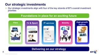 © British Telecommunications plc
8
Our strategic investments
 Our strategic investments align with four of the key strands of BT’s overall investment
priorities
Foundations in place for an exciting future
IT services
IT services
Delivering on our strategy
Fibre TV & Sport Mobility
4G
High-growth
regions
 