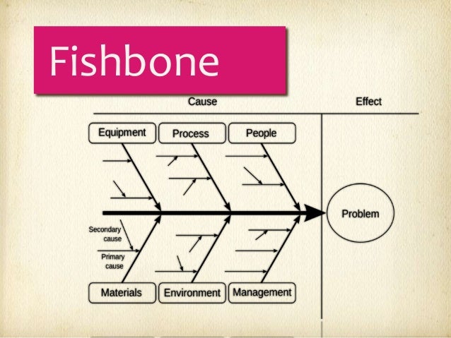 Business case study analysis tools image