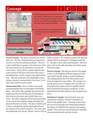 D C D O VConcept
Solving the problem through
redesign
System Concept: This phase contained a lot of tools
and work. The first thing that had to get figured out
was how to solve the systematic problems. The new
system model that was going to solve the issues of the
old ways turned out to be the picture in the top left
corner above. There will be a central warehouse the
sends material to the floor in the form of kits and re-
plenishment bins, which is noted as the replenishment
loop. Then the warehouse will send Kanbans to pur-
chasing, instead of coming directly from floor, to tell
them when and how much to order.
Measurement Plan: Next, we had to execute the
measurement plan that was developed in the Define
phase. The Yellow Belt candidate that started at the
beginning of the year had the task of extracting the
data from the old system and to build a data ware-
house. The other component of the measurement plan
was to execute the sampling strategy and gather the
physical dimensions of parts. This data would be used
to later to calculate the spatial requirements for and
the capacity of the central warehouse. We used a grid
that marked the sizes for the “buckets” that we laid out
before execution. We would put a part on the grid and
checked which sized bucket it’s footprint would fall
in. The grid is shown above the histogram. The histo-
gram is the results with increasing size buckets going
from left to right.
Process Concept: One thing not shown in the graph-
ic above is the Shipping and Receiving process rede-
sign (which includes storage at central warehouse).
The building that has the S+R office and the ware-
house are adjacent to one another. The concept is to
turn the process into a U-shaped cell to provide visi-
bility between the open end (receiving/QA) and the
back end (material leaving the warehouse). A door
that lead from the office directly to the warehouse was
put in.
Warehouse Concepts: Several layouts were con-
structed and evaluated. The three main plans are
shown in the graphic above. Drawing on team mem-
ber’s previous learnings and warehousing textbooks
the layouts with different flow patterns were concep-
tualized. Pros and Cons were developed for each then
the team decided which one they favored.
This model was used to conceptualize the design
for the new system and highlighted the main
functions.
Before designing a warehouse to store inventory,
we needed to understand the size distribution
for parts. We used a grid to measure the foot-
print of a part and which size category it fell into,
which was used for capacity estimates.
 