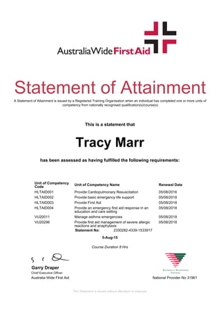 A Statement of Attainment is issued by a Registered Training Organisation when an individual has completed one or more units of
competency from nationally recognised qualification(s)/course(s)
Statement of Attainment
This is a statement that
Tracy Marr
Unit of Competency
Code
Unit of Competency Name Renewal Date
HLTAID001 Provide Cardiopulmonary Resuscitation 05/08/2016
HLTAID002 Provide basic emergency life support 05/08/2018
HLTAID003 Provide First Aid 05/08/2018
HLTAID004 Provide an emergency first aid response in an
education and care setting
05/08/2018
VU20011 Manage asthma emergencies 05/08/2018
VU20296 Provide first aid management of severe allergic
reactions and anaphylaxis
05/08/2018
2330282-4339-1533917
5-Aug-15
Garry Draper
Chief Executive Officer
Australia Wide FIrst Aid National Provider No 31961
This Statement is issued without alteration or erasures
Course Duration 8 Hrs
has been assessed as having fulfilled the following requirements:
Statement No:
 