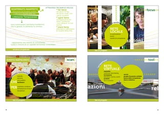 18 19
struttura progettuale
Design_Antonietta Trotta | Valeria Alebbi | Matteo CarboniMONFERRATO MANIFESTO_Abitante Temporaneo
MONFERRATO MANIFESTO
Movimento che recupera, sostiene
e diffonde la Qualità della vita
L’Abitante Temporaneo
* far bene
nei giusti tempi,
nei giusti modi, con
i giusti prodotti
* agire bene
consapevolmente,
verso l’ambiente
i suoi abitanti, le sue
risorse
* stare bene
difendere e diffondere
la Qualità della Vita
ATTRAVERSO TRE SEMPLICI REGOLE:
vive e promuove il territorio monferrino
che lo genera, lo alimenta, lo rinnova...
...rappresenta una visione di conoscenza,
tutela e crescita di un capitale territoriale consolidato.
fasi di progetto
Design_Antonietta Trotta | Valeria Alebbi | Matteo CarboniMONFERRATO MANIFESTO_Abitante Temporaneo
TEMATICI bandi, concorsi, pubblicazioni azioni condivise
CALENDARIALI emergenze, eventi, manifestazioni
EVENTI DI AGGIORNAMENTO
aziende,
persone,
enti pubblici
facilitatori
manifesto condiviso
dichiarazione d’intenti
disciplinare
...
“senti
m
ento monferrino”
PER
CHI
EVENTO PARTECIPATO |scan|
fasi di progetto
Design_Antonietta Trotta | Valeria Alebbi | Matteo CarboniMONFERRATO MANIFESTO_Abitante Temporaneo
<<<<<<<tool>>
azioni rel
“un’a
pertura”
servizi
gruppi d’acquisto solidale
banca delle competenze
diario collettivo
...
RETE
VIRTUALE
ospitalità
ricettività, bed sharing
formazione
laboratori, ricerca, centri
prodotti
rito e convivio
<<<<<<
<<<<<<
relazioniioni
relazioni
fasi di progetto
Design_Antonietta Trotta | Valeria Alebbi | Matteo CarboniMONFERRATO MANIFESTO_Abitante Temporaneo
>>>>focus<<
zioni
“un
c
om
une sentire”
RETE
LOCALE
co-promozione
eventi
scambi di competenze
...
>>>>>>>>
 