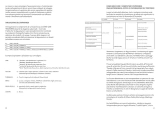 40 41
sui mezzi; si può coinvolgere l’associazionismo e il volontariato
locale nella gestione di alcuni servizi base collegati al noleggio.
L’organizzazione e la gestione dei servizi sopra descritti aprono
inoltre scenari imprenditoriali in grado di trattenere o addirit-
tura attrarre giovani nel territorio, contrastando così efficace-
mente il fenomeno dell’abbandono.
SIMULAZIONE DELL’ESPERIENZA
Immaginiamo lo svolgimento di un’esperienza GUSTARE CON
TRASPORTO durante la stagione autunnale - invernale.
Il fatto che le degustazioni siano prevalentemente incentrate
su produzioni biologiche legate al territorio comporta una
selezione dei prodotti che segue il variare delle stagioni: nel
periodo considerato dalla simulazione, le degustazioni on board
potrebbero essere così articolate:
# 1		 VINO + SALUMI
# 2	 VINO + SALUMI + FORMAGGI
# 3 	 VINO + SALUMI + FORMAGGI + MIELE
# 4 	 VINO + SALUMI + FORMAGGI + MIELE + ASSAGGIO DI PASTA FRESCA + GRAPPA
Esempio di prodotti e produttori da coinvolgere:
VINI	 Y	 “Barabba”del Monferrato Superiore D.o.c.
		 “Malidea”Monferrato Rosso D.o.c.
		 “Rossore”del Monferrato superiore D.o.c.
		 “Umberta”Barbera del Monferrato D.o.c.
		 “Nino” Monferrato Rosso D.o.c. (Azienda Cantina Viticoltori del Monferrato
SALUMI 	 Y	 salame cotto, coppa speziata, salame crudo, lardo, cotechini
		 (Azienda Agricola Biologica di Roberto Zanotto)
FORMAGGI 	 Y 	 freschi, stagionati ed elaborati (Casa Costa)
MIELE 	 Y 	 acacia, castagno, melata, millefiori, rododendro, tiglio, tarassaco,
		 con nocciole piemontesi intere (...)
PASTA FRESCA 	 Y 	 agnolotti al plin, ravioli speck e radicchio
		 (Laboratorio artigianale di pasta fresca)
GRAPPA 	 Y 	 Bosso
COME ARRICCHIRE E COMPLETARE L’ESPERIENZA
ENOGASTRONOMICA: IPOTESI DI ESPLORAZIONE DEL TERRITORIO
Lungo la tratta della Mortara- Asti si svolgono iniziative carat-
terizzate da semplicità e tradizione; gli eventi più significativi si
concentrano nei mesi di Novembre e Dicembre.
Terminata l’esperienza di degustazione, il visitatore può appro-
fondire la conoscenza del Monferrato attraverso un’esplora-
zione delle sue attrattive culturali, architettoniche e paesaggi-
stiche, facendo tappa presso le strutture ricettive presenti sul
territorio.
Presso la località di Casale Monferrato è possibile all’inizio del
mese di settembre fino al mese di ottobre partecipare all’evento
“Casale, città aperta”con mercatini di antiquariato, fiere, sagre,
concerti. Dalla stazione di Casale si ipotizza di rendere possibile,
noleggiando una macchina ecologica o una bicicletta, visitare i
borghi vicini: Gabiano, Camino, San Giorgio Monferrato.
Da Ozzano Monferrato si può intraprendere un percorso di tipo
naturalistico, e con una mountain bike attraversare i vicini paesi
di Treville, Rosignano, Serralunga di Crea, Mombello, Moncalvo,
Cella Monte. Nel periodo autunnale in zona vengono organiz-
zate diverse manifestazioni culturali: un concerto d’organo a
Treville, la vendemmia in arte in Rosignano, le sagre del tartufo
bianco a Cella Monte.
Da Moncalvo partono itinerari artistici ed enogastronomici che
coinvolgono le località di Alfiano Natta, Murisengo, Odalengo
Piccolo.
Da Castell’Alfiero nei mesi di settembre - ottobre si possono
intraprendere percorsi legati all’evento“Castelli Aperti”, che in
SETTEMBRE OTTOBRE NOVEMBRE DICEMBRE
CASALE MONFERRATO (CASTELLI) CAS. CITTA APERTA NADAL IN MUNFRA’
MONCALVO
( CHIESE,MONUMENTI)
FIERA DEL TARTUFO FIERA DEL BUE GRASSO
SAGRA DEL BOLLITO
NADAL IN MUNFRA’
CASTELL’ALFIERO CASTELLI APERTI CASTELLI APERTI
TERRUGGIA ( OZZANO) FESTA PATRONALE PRESEPI ARTIGIANALI
CELLA MONTE (OZZANO) FIERA TARTUFO B. CONCERTO DI NATALE
TREVILLE (OZZANO) CONC. D’ORGANO PRESEPI ARTIGIANALI
ROSIGNANO (OZZANO) VENDEM.IN ARTE RASSSEGNA ENOGASTRONOM.
PRESEPI ARTIGIANALI
 
