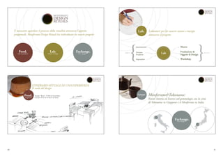 50 51
Food. Lab. Exchange.
Con il prodotto Dentro il luogo Fra i luoghi
È necessario agevolare il processo della ritualità attraverso l’apporto
progettuale. Monferrato Design Rituals ha individuato tre macro progetti:
Design_Cristina Napoleone | Guilherme Rosa | Mauro OlivieriMONFERRATO MANIFESTO_monferrato design rituals
ITINERARIO RITUALE DI UNA ESPERIENZA
Il ruolo del design
Food. Esempio: “Bunet” - Il Dolce di Geremolano,
il ricupero di un rito in tutta le sue formepreparare
Design_Cristina Napoleone | Guilherme Rosa | Mauro OlivieriMONFERRATO MANIFESTO_monferrato design rituals
Laboratori per far nascere azioni e sinergie
attraverso il progetto
Food.
Con il prodotto
Lab.
AMBITI OUTPUT
Lab
Associazioni
Sistema
Prodotto
Mostre
Workshop
Produzione di
Oggetti di Design
Ospitalità
Design_Cristina Napoleone | Guilherme Rosa | Mauro OlivieriMONFERRATO MANIFESTO_monferrato design rituals
Con il prodotto
Exchange.Fra i luoghi Monferrato&Tokoname:
Eventi Interni ed Esterni nel gemmelagio con la città
di Tokoname in Giappone e il Monferrato in Italia
Exchange.Fra i luoghi
Design_Cristina Napoleone | Guilherme Rosa | Mauro OlivieriMONFERRATO MANIFESTO_monferrato design rituals
 