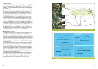 10 11
3. ANALISI SWOT
Le caratteristiche naturali e produttive dell’area, la qualità della
vita, il sistema di relazioni, l’attaccamento al territorio, l’acco-
glienza e la posizione geografica costituiscono sicuramente dei
punti di forza.
La dispersione del territorio e la mancanza di omogeneità tra le
aziende, che in prima battuta possono essere considerati punti
di debolezza, rappresentano invece delle opportunità se uti-
lizzati come elementi distintivi e caratterizzanti di una azione
progettuale volta a valorizzarli in tale direzione.
Punti di debolezza sono invece: i collegamenti verso l’esterno
(da potenziare attraverso l’implementazione dei servizi ferro-
viari e di autobus) e verso l’interno (risolvibili attraverso idonei
servizi di noleggio auto e scooter a basso costo); lo spopolamen-
to, soprattutto giovanile; infine la difficoltà ad individuare un
modello di sviluppo autofinanziato e attraverso azioni collettive
in grado di dare ritorni economici congrui a medio termine o
attraverso strategie di filiera o di distretto economico.
Minacce possono derivare da ragioni politiche avverse e dalla
competizione di territori che godono di analoghi punti di forza
incentrati sugli elementi naturali e la qualità della vita.
4. STRATEGIE DI SVILUPPO
La presenza di un sistema di aziende, operanti nei settori agro-
alimentare e ricettivo ed organizzate in rete ad opera di un
soggetto privato terzo, l’associazione 3T, costituisce un modello
di progettazione partecipata sul quale è possibile puntare per lo
sviluppo dal basso. Essa esprime e diffonde una identità struttu-
rata e allo stesso tempo rispettosa delle differenze che caratte-
rizzano le singole aziende, propone ipotesi di sviluppo integrato
aziende-territorio.
Le differenze strutturali, culturali e commerciali tra le aziende,
pur rappresentando bene il territorio, non ci portano a prefigu-
rare la creazione di un organismo consortile e di un relativo e
conseguente sforzo economico collettivo strutturato ed omo-
geneo. Ciò rende questo modello di progettazione partecipata
estremamente debole in assenza di risorse che possono derivare
dal coinvolgimento di attori pubblici e dalla intercettazione di
flussi economici di finanziamento.
Si rende necessario dunque mettere in atto strumenti proget-
tuali e finanziari tali da ingenerare un meccanismo virtuoso
di sviluppo del quale possano avvantaggiarsi le aziende e la
popolazione e costituire presupposto per azioni mirate.
Santa Fede
Abbazia di Vezzolano
Santuario Colle Don Bosco
S. Nazario
Madonna di Vallino
Madonna di Viatosto
Santuario di Crea
Verrua Savoia Gabiano
Camino
San Giorgio monferrato
Conzano
Montiglio
Piéa
Cortanze
Albugnano
Cantina VIGNASONE
Asti
Gabiano
A. Agraria Castello di Gabiano
Cantina Iuli
Azienda Agricola Crismar
Cantavenna
Chieri
Castelnuovo Don Bosco
Casorzo
BAVA
Corteranzo / Isabella Vini
Tenuta Montemagno
Casale Monferrato
Montemagno
Asti
Montecalvo
Cocconato
A21
A26
CHIVASSO
CASALE MONFERRATO
ASTI
castelli e fortezze
pievi e abbazie
cantine
borghi
Il project work_il territorio
SWOT
Design_Daniela Terrile | Giuseppe Coppola | Luisa SomaschiniMONFERRATO MANIFESTO_laboratorio vivente
minacce
punto di forza
punto di debolezza
opportunità
relazione sociale
spopolamento
competizione con
territori similari e contigui
campanilismo
trasportonatura
genuinità
attaccamento al territorio
accoglienza
invisibile
territorio disperso
differenze
rendere visibile l’invisibile
 