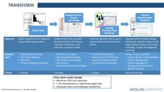 © 2016 Axcelion Partners, LLC. All rights reserved.
Approach Collect needed data to diagnose
and quantify opportunities
Isolate drivers that can yield
desired outcomes to improve
customer satisfaction, cost
reduction, speed to market
Prioritize, quantify and sequence
opportunities to provide fastest
results
Solutions often include strategy
refinement, process improvement,
organizational design, technology
re-tooling, change management,
reporting
Example
Tools
• Stakeholder Interviews
• Client Data Request
• Site visits
• Process Mapping Workshops
• Value Driver Analysis
• Operating Model Review
• Information System Maps
• Gap Analysis
• Complexity Value Stream Maps
• Benefit & Effort Matrix
• Opportunity Quantification
• Investment Requirements
• Transformation Roadmap
Various Tools as Needed:
• Process Design, Implementation
• Project Management
• Change Management
• Management Dashboards
• Benefit Tracking
Timing 1-2 weeks 2-4 weeks 1-2 weeks Varies by solution
Prior client results include:
• Minimum 10% cost reduction
• 1-2% improvement in operating margin rate
• Improved client and employee satisfaction
Gather Data
Analyze Process,
People,
Technology
Develop
Transformation
Roadmap
Execute
Transformation
Roadmap
TRANSFORM
7
 