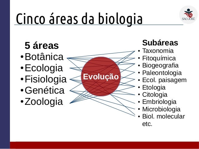 1EM #1 Ciências e Biologia (fev2015)