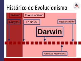 Histórico do Evolucionismo
Neodarwinismo
Fixismo
Lamarck
Evolucionismo
Darwin
Genética Mendeliana
Gregos
 