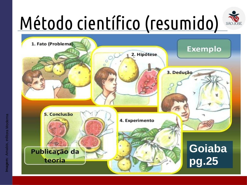 1EM 3 Método cientifico e Geração espontânea 1EM 3 Método cientifico e Geração espontânea