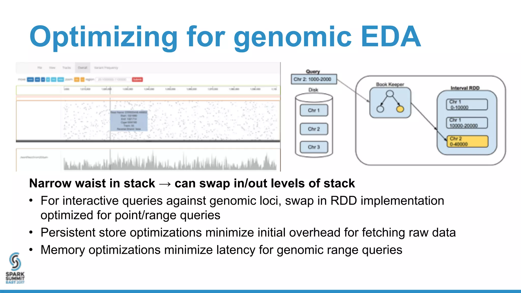 Optimizing for genomic EDA
Narrow waist in stack → can swap in/out levels of stack
• For interactive queries against genomic loci, swap in RDD implementation
optimized for point/range queries
• Persistent store optimizations minimize initial overhead for fetching raw data
• Memory optimizations minimize latency for genomic range queries
 