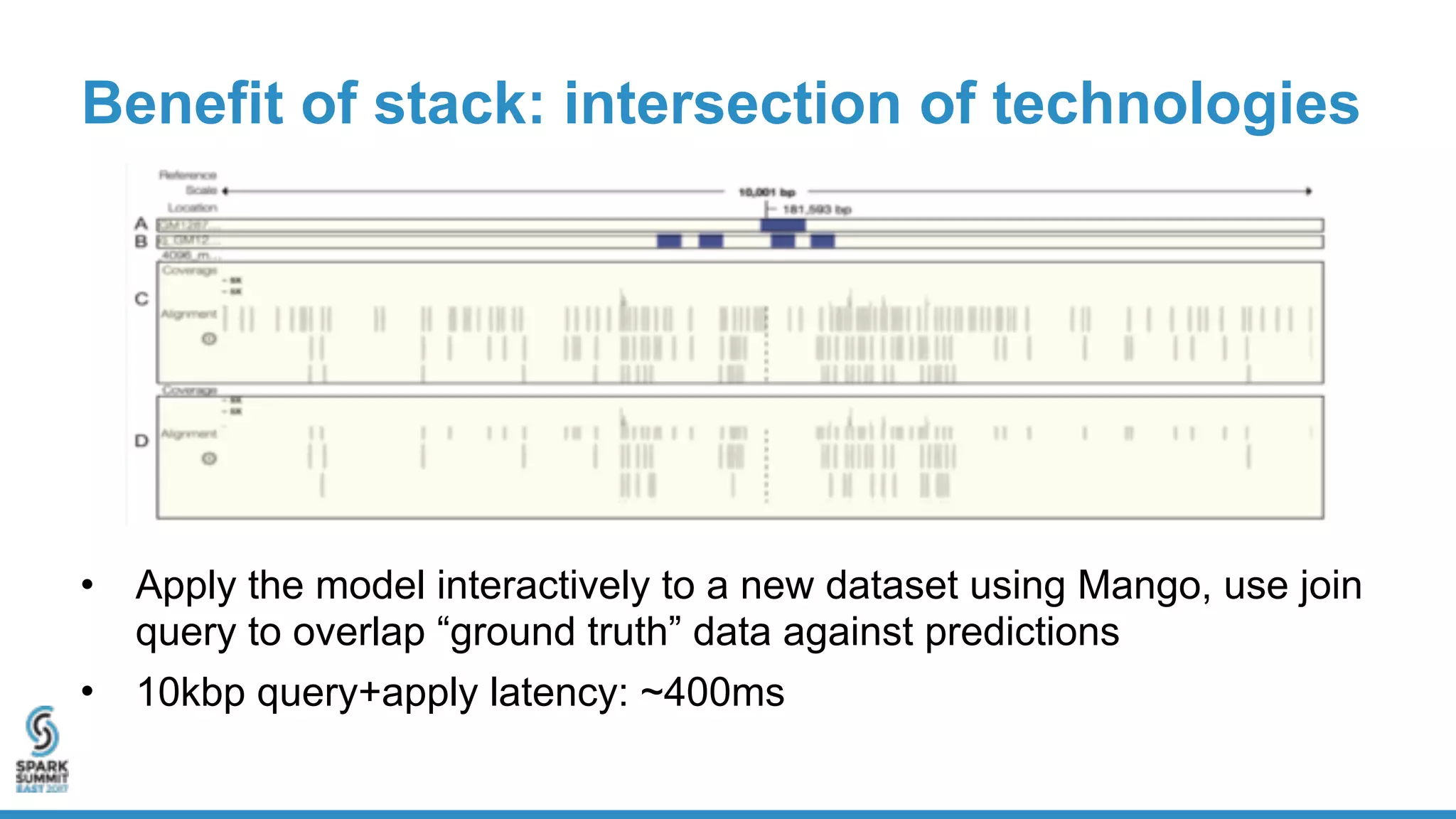 Benefit of stack: intersection of technologies
• Apply the model interactively to a new dataset using Mango, use join
query to overlap “ground truth” data against predictions
• 10kbp query+apply latency: ~400ms
 
