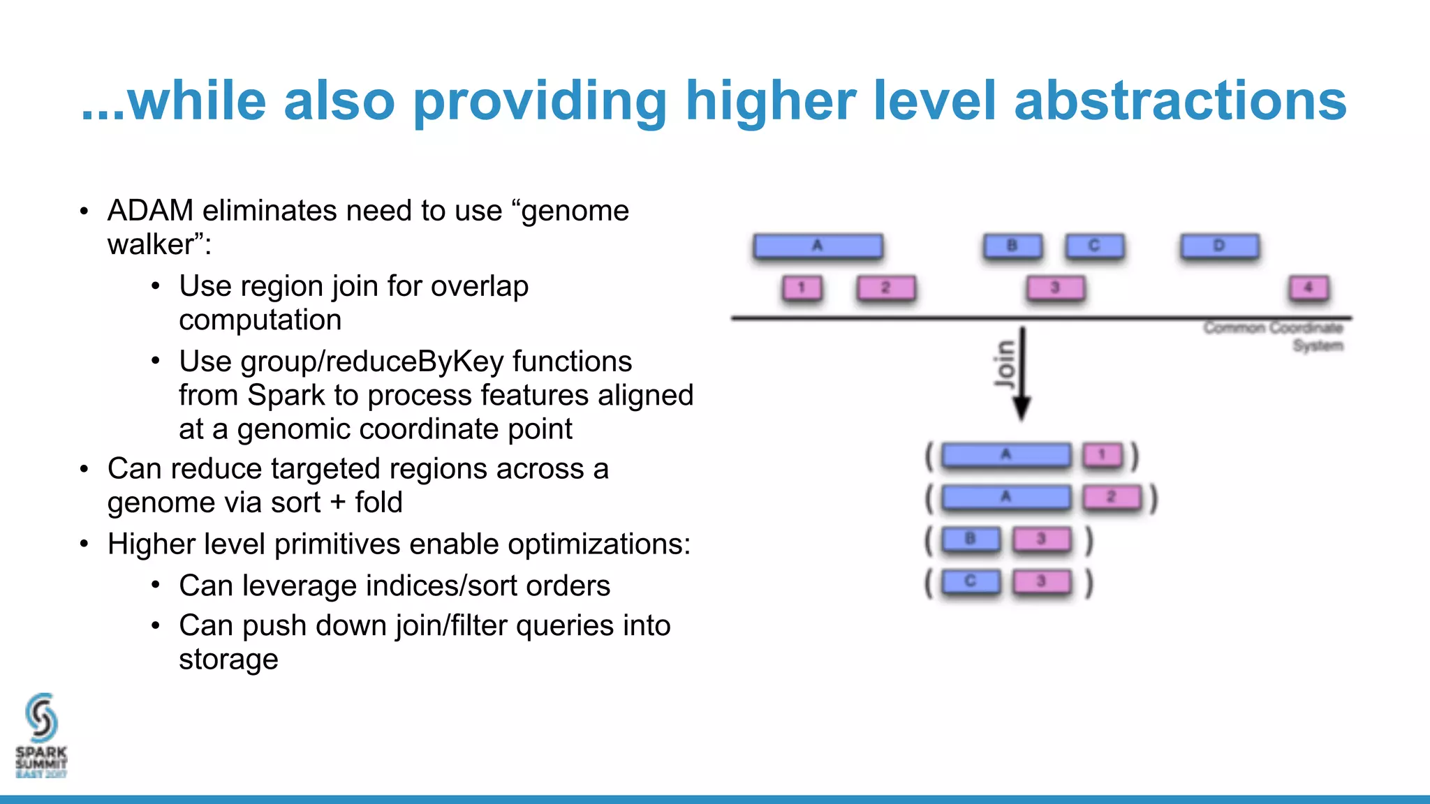 ...while also providing higher level abstractions
• ADAM eliminates need to use “genome
walker”:
• Use region join for overlap
computation
• Use group/reduceByKey functions
from Spark to process features aligned
at a genomic coordinate point
• Can reduce targeted regions across a
genome via sort + fold
• Higher level primitives enable optimizations:
• Can leverage indices/sort orders
• Can push down join/filter queries into
storage
 