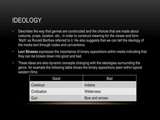 IDEOLOGY
• Describes the way that genres are constructed and the choices that are made about
costume, props, location, etc., in order to construct meaning for the viewer and form
‘Myth’ as Ronald Barthes referred to it. He also suggests that we can tell the ideology of
the media text through codes and conventions.
• Levi Strawss expresses the importance of binary oppositions within media indicating that
they can be broken down into good and bad.
• These ideas are also dynamic concepts changing with the ideologies surrounding the
genre, for example the following table shows the binary oppositions seen within typical
western films:
Good Bad
Cowboys Indians
Civilization Wilderness
Gun Bow and arrows
 