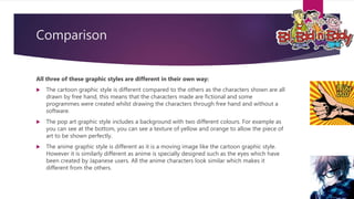 Comparison
All three of these graphic styles are different in their own way:
 The cartoon graphic style is different compared to the others as the characters shown are all
drawn by free hand, this means that the characters made are fictional and some
programmes were created whilst drawing the characters through free hand and without a
software.
 The pop art graphic style includes a background with two different colours. For example as
you can see at the bottom, you can see a texture of yellow and orange to allow the piece of
art to be shown perfectly.
 The anime graphic style is different as it is a moving image like the cartoon graphic style.
However it is similarly different as anime is specially designed such as the eyes which have
been created by Japanese users. All the anime characters look similar which makes it
different from the others.
 