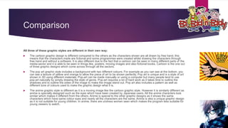 Comparison
All three of these graphic styles are different in their own way:
 The cartoon graphic design is different compared to the others as the characters shown are all drawn by free hand, this
means that the characters made are fictional and some programmes were created whilst drawing the characters through
free hand and without a software. It is also different due to the fact that a cartoon can be seen in many different parts of the
media sector and it is able to be seen in things like, posters, moving images and also fictional books. Cartoon is the one out
of three graphic designs which come across through all the sectors.
 The pop art graphic style includes a background with two different colours. For example as you can see at the bottom, you
can see a texture of yellow and orange to allow the piece of art to be shown perfectly. Pop art is unique and is a style of art
shown in 3D using different materials. Pop-art can be made manually or using a computer but many people tend to use
pop-art naturally by simply drawing the style of genre. Pop-art requires a lot of hard work as it takes time to outline the
shadows and to outline the sides of the image to make the image stand out. Pop art also includes a pattern as well as
different tone of colours used to make the graphic design what it is.
 The anime graphic style is different as it is a moving image like the cartoon graphic style. However it is similarly different as
anime is specially designed such as the eyes which have been created by Japanese users. All the anime characters look
similar which makes it different from the others. Anime is special to the other graphic designs as it shows the same
characters which have same colour eyes and nearly all the characters are the same. Anime is also a unique graphic design
as it is not suitable for young children. In anime, there are undress women seen which makes the program less suitable for
young viewers to watch.
 