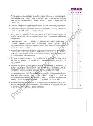 •	 Analizar la relación de las diversas formas de vida con el proceso evolu-
tivo, y deducir esta relación con la recopilación de datos comparativos
y los resultados de investigaciones de campo realizadas por diversos
científicos.
•	 Describir los tipos de organización en las células animales y vegetales.
•	 Comparar experimentalmente las diferencias entre células y establecer
semejanzas y diferencias entre organelos.
•	 Usar modelos y describir la estructura y función de los organelos de las
células eucariotas y diferenciar sus funciones en procesos anabólicos y
catabólicos.
•	 Explicar la estructura, composición y función de la membrana celular,
para relacionarlas con los tipos de transporte celular, por medio de la
experimentación, y observar el intercambio de sustancias entre la célu-
la y el medio que le rodea.
•	 Analizar la acción enzimática en los procesos metabólicos a nivel celu-
lar y evidenciar experimentalmente la influencia de diversos factores en
la velocidad de las reacciones.
•	 Analizar el funcionamiento de los sistemas digestivo y excretor en el
ser humano y explicar la relación funcional entre estos sistemas con
flujogramas.
•	 Analizar y evaluar buenas prácticas que contribuyen a mantener un
cuerpo saludable, y elaborar un plan de salud que considere una ali-
mentación balanceada de acuerdo con su edad y actividad.
•	 Indagar acerca de las enfermedades nutricionales y desórdenes alimen-
ticos más comunes que afectan a la población ecuatoriana, diseñar y
ejecutar una investigación en relación a estas y comunicar por diferentes
medios las medidas preventivas en cuanto a la salud y nutrición.
•	 Indagar sobre el desarrollo de la biotecnología en el campo de la me-
dicina y la agricultura e interpretar su aplicación en el mejoramiento de
la alimentación y nutrición de las personas.
Unidades
✓
✓
✓
✓
✓
✓
✓
✓
✓
✓
1 2 3 4 5 6
Prohibida
su
reproducción
P
r
o
h
i
b
i
d
a
s
u
c
o
m
e
r
c
i
a
l
i
z
a
c
i
ó
n
 
