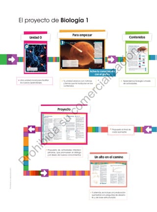 El proyecto de Biología 1
Una unidad inicial para facilitar
los nuevos aprendizajes.
Unidad 0
Para empezar
Tu unidad arranca con noticias
y temas que te involucran en los
contenidos.
Activa tu conocimiento
con el gráfico
Contenidos
Aprendemos biología a través
de actividades.
Propuesta al final de
cada quimestre
Proyecto
Propuesta de actividades interdisci-
plinarias, que promueven el diálogo
y el deseo de nuevos conocimientos.
Un alto en el camino
Y además, se incluye una evaluación
quimestral con preguntas de desarro-
llo y de base estructurada.
Prohibida
su
reproducción
P
r
o
h
i
b
i
d
a
s
u
c
o
m
e
r
c
i
a
l
i
z
a
c
i
ó
n
 