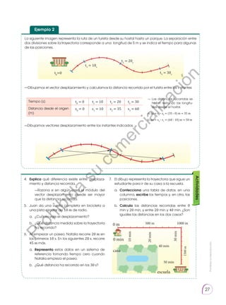 Prohibida
su
reproducción.
27
La siguiente imagen representa la ruta de un turista desde su hostal hasta un parque. La separación entre
dos divisiones sobre la trayectoria corresponde a una longitud de 5 m y se indica el tiempo para algunas
de las posiciones.
—Dibujamos el vector desplazamiento y calculamos la distancia recorrida por el turista entre los instantes:
—Dibujamos vectores desplazamiento entre los instantes indicados.
4.	 Explica qué diferencia existe entre desplaza-
miento y distancia recorrida.
	 —Razona si en algún caso el módulo del
vector desplazamiento puede ser mayor
que la distancia recorrida.
5.	 Juan da una vuelta completa en bicicleta a
una pista circular de 10 m de radio.
a.	 ¿Cuánto vale el desplazamiento?
b.	 ¿Qué distancia medida sobre la trayectoria
ha re­corrido?
6.	 Al empezar un paseo, Natalia recorre 20 m en
los primeros 10 s. En los siguientes 20 s, recorre
45 m más.
a.	 Representa estos datos en un sistema de
referencia tomando tiempo cero cuando
Natalia empieza el paseo.
b.	 ¿Qué distancia ha recorrido en los 30 s?
7.	 El dibujo representa la trayectoria que sigue un
estudiante para ir de su casa a la escuela.
a.	 Confecciona una tabla de datos: en una
columna, escribe los tiempos y, en otra, las
posiciones.
b.	 Calcula las distancias recorridas entre 0
min y 20 min, y entre 20 min y 40 min. ¿Son
iguales las distancias en los dos casos?
Actividades
escuela
40 min
50 min
1000 m
1500
m
30
min
20
min
10
min
500 m
0 m
0 min
casa
Ejemplo 2
t1
= 10s
t2
= 20s
t3
= 30s
t0
=0
Tiempo (s) t0
= 0 t1
= 10 t2
= 20 t3
= 30
Distancia desde el origen
(m)
s0
= 0 s1
= 10 s2
= 35 s3
= 60
—	Las distancias recorridas se
hallan restando las longitu-
des desde el hostal.
a. ∆s = s2
- s0
= (35 - 0) m = 35 m
b. ∆s = s3
- s1
= (60 - 10) m = 50 m
P
r
o
h
i
b
i
d
a
s
u
c
o
m
e
r
c
i
a
l
i
z
a
c
i
ó
n
 