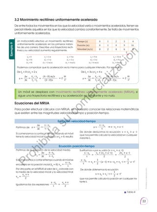 Prohibida
su
reproducción.
33
3.2 Movimiento rectilíneo uniformemente acelerado
De entre todos los movimientos en los que la velocidad varía o movimientos acelerados, tienen es-
pecial interés aquellos en los que la velocidad cambia constantemente. Se trata de movimientos
uniformemente acelerados.
Un motociclista efectúa un movimiento rectilíneo
uniformemente acelerado en los primeros instan-
tes de una carrera. Describe una trayectoria recti-
línea y su velocidad aumenta regularmente.
Podemos comprobar que la aceleración es la misma para cualquier intervalo. Por ejemplo:
Ejemplo
9
Tiempo (s) 0 1 2 3  4
Posición (m) 0 1 4 9 16
Velocidad (m/s) 0 2 4 6   8
Un móvil se desplaza con movimiento rectilíneo uniformemente acelerado (MRUA), si
sigue una trayectoria rectilínea y su aceleración es constante y no nula.
x0
= 0
(t0
= 0)
(v0
= 0)
x1
= 1 m
(t1
= 1 s)
(v1
= 2 m/s)
x2
= 4 m
(t2
= 2 s)
(v2
= 4 m/s)
x3
= 9 m
(t3
= 3 s)
(v3
= 6 m/s)
x4
= 16 m
(t4
= 4 s)
(v4
= 8 m/s)
t4
- t3
∆t s2
(4 - 3)s
v4
- v3
∆v
a =
m
(8 - 6) m/s
=
= = 2
t2
- t0
∆t s2
(2 - 0)s
v2
- v0
∆v
a =
m
(4 - 0) m/s
=
= = 2
De t0
= 0 a t2
= 2 s: De t3
= 3s a t4
= 4 s:
Ecuaciones del MRUA
Para poder efectuar cálculos con MRUA, es necesario conocer las relaciones ma­
temáticas
que existen entre las magnitudes velocidad-tiempo y posición-tiempo.
Partimos de: t - t0
∆t
v - v0
∆v
a = =
Si comenzamos a contar el tiempo cuando el móvil
tiene la velocidad inicial v0
, es decir, si t0
= 0, resulta:
Partimos de la expresión de la velocidad media.
t - t0
∆t
x - x0
∆x
vm
= =
Sicomenzamosacontareltiempocuandoelmóvilse
encuentra en la posición inicial (t0
= 0):
t
x - x0
vm
=
Por otra parte, en el MRUA el valor de vm
coincide con
la media de la velocidad inicial y la velocidad final:
2
v0
+ v
vm
=
Igualamos las dos expresiones:
t 2
x - x0
v0
+ v
=
Sustituimos v por su valor (v = v0
+ a ∙ t):
t 2
2
x - x0
1
1
v0
+ ∙ (a ∙ t) ⇒ x - x0
= v0
∙ t + a ∙ t2
=
t 2 2
x - x0
v0
+ (v0
+ a ∙ t) 2v0
+ a ∙ t
= =
De donde obtenemos la ecuación:
2
1
x = x0
+ v0
∙ t + a ∙ t2
que nos permite calcular la posición en cualquier ins-
tante t.
t
v - v0
⇒ v - v0
= a ∙ t
a =
De donde deducimos la ecuación: v = v0
+ a ∙ t
que nos permite calcular la velocidad en cualquier
instante t.
Ecuación velocidad-tiempo
Ecuación posición-tiempo
Tabla 4
P
r
o
h
i
b
i
d
a
s
u
c
o
m
e
r
c
i
a
l
i
z
a
c
i
ó
n
 