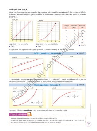 Prohibida
su
reproducción.
35
Trabajo mi ingenio
Gráficas del MRUA
En general, las representaciones gráficas posibles del MRUA son las siguientes:
Tiempo
(s)
Velocidad
(m/s)
Posición
(m)
0 0  0
1 2  1
2 4  4
3 6  9
4 8 16
La gráfica v-t es una recta. La gráfica x-t es una parábola.
v (m/s) x (m)
t (s) t (s)
8
7
6
5
4
3
2
1
0
18
16
14
12
10
8
6
4
2
0
v (m/s)
v (m/s)
t (s) t (s)
v = a ∙ t
v = v0
+ a ∙ t
a  0
v =
v
0 +
a ∙ t
a  0
x (m) x (m)
t (s) t (s)
a  0 a  0
Veamos ahora qué forma presentan las gráficas velocidad-tiempo y posición-tiempo en el MRUA.
Para ello, representaremos gráficamente el movimiento de la motocicleta del ejemplo 9 de la
página 33.
La gráfica v-t es una recta, cuya pendiente es la aceleración, su ordenada en el origen es
la velocidad inicial. Cuanto mayor es la pen­
diente, mayor es la aceleración.
La gráfica x-t es una parábola cuya ordenada en el origen es la posición inicial.
Gráfica velocidad - tiempo (v - t)
Gráfica posición - tiempo (x - t)
2
1
x = x0
+ v0
∙ t + a ∙ t2
x = v0
∙ t + a ∙ t2
2
1
x = v0
∙ t + a ∙ t2
2
1
Tabla 6
Fig. 5 Fig. 6
0 0
1 1
2 2
3 3
4 4
Resuelve el siguiente ejercicio, para poner en práctica tus conocimientos.
En dirección hacia el sur, un tren viaja inicialmente a 16 m/s; si recibe una aceleración constante de 2 m/s2
. ¿Qué tan
lejos llegará al cabo de 20 s? ¿Cuál será su velocidad final en el mismo tiempo?
Tabla 7
Tabla 8
P
r
o
h
i
b
i
d
a
s
u
c
o
m
e
r
c
i
a
l
i
z
a
c
i
ó
n
 