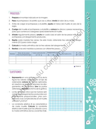 87
•	 Representa en una gráfica como la de la
figura los valores obtenidos. En el eje de
ordenadas coloca las fuerzas aplicadas,
en newtons; en el eje de abscisas, los alar-
gamientos, en centímetros. Une los puntos
obtenidos y describe la forma de la gráfica.
•	 La ley de Hooke dice que las fuerzas apli-
cadas y los alargamientos producidos son
directamente proporcionales. ¿Has com-
probado si se cumple esta ley en el muelle
utilizado? ¿Cómo?
•	 La constante elástica K es característica
de cada muelle. Calcula la constante
elástica del muelle que has utilizado como
la media aritmética de los cocientes F/∆l.
Práctica
de
laboratorio
N•2
Procesos:
Cuestiones:
1. 	 Prepara el montaje indicado en la imagen.
2. 	 Pesa el portapesas o el platillo que vas a utilizar. Anota el valor de su masa.
3. 	 Antes de colgar el portapesas o el platillo, ajusta el índice del muelle al cero de la
regla.
4. 	 Cuelga del muelle el portapesas o el platillo y coloca los discos o pesas necesarios
para que comience a alargarse apreciablemente el muelle.
5. 	 Añade regularmente pesas y anota en cada caso el valor de las pesas más el del
portapesas y el alargamiento producido.
6. 	 Repite cada medida tres veces. De este modo, obtendrás tres valores del alarga-
miento (D l) para cada carga.
7. 	 Calcula la media aritmética de los tres valores del alargamiento.
8. 	 Realiza unas seis medidas sucesivas con diferentes pesas.
Medida
Masa de las pesas
más el portapesas (kg)
Fuerza aplicada (N)
p = m ∙ g
Alargamiento (cm)
∆I medio (cm)
F
∆I
N
cm
∆I1
∆I2
∆I3
Y
X
Tabla 6
P
r
o
h
i
b
i
d
a
s
u
c
o
m
e
r
c
i
a
l
i
z
a
c
i
ó
n
 
