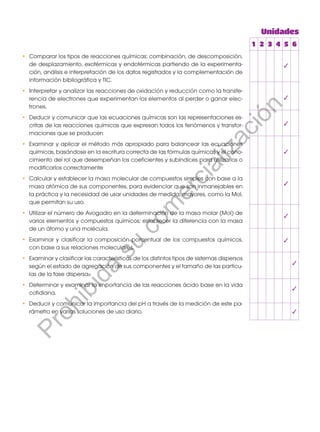 •	 Comparar los tipos de reacciones químicas: combinación, de descomposición,
de desplazamiento, exotérmicas y endotérmicas partiendo de la experimenta-
ción, análisis e interpretación de los datos registrados y la complementación de
información bibliográfica y TIC.
•	 Interpretar y analizar las reacciones de oxidación y reducción como la transfe-
rencia de electrones que experimentan los elementos al perder o ganar elec-
trones.
•	 Deducir y comunicar que las ecuaciones químicas son las representaciones es-
critas de las reacciones químicas que expresan todos los fenómenos y transfor-
maciones que se producen
•	 Examinar y aplicar el método más apropiado para balancear las ecuaciones
químicas, basándose en la escritura correcta de las fórmulas químicas y el cono-
cimiento del rol que desempeñan los coeficientes y subíndices para utilizarlos o
modificarlos correctamente
•	 Calcular y establecer la masa molecular de compuestos simples con base a la
masa atómica de sus componentes, para evidenciar que son inmanejables en
la práctica y la necesidad de usar unidades de medida, mayores, como la Mol,
que permitan su uso.
•	 Utilizar el número de Avogadro en la determinación de la masa molar (Mol) de
varios elementos y compuestos químicos; establecer la diferencia con la masa
de un átomo y una molécula.
•	 Examinar y clasificar la composición porcentual de los compuestos químicos,
con base a sus relaciones moleculares.
•	 Examinar y clasificar las características de los distintos tipos de sistemas dispersos
según el estado de agregación de sus componentes y el tamaño de las partícu-
las de la fase dispersa.
•	 Determinar y examinar la importancia de las reacciones ácido base en la vida
cotidiana.
•	 Deducir y comunicar la importancia del pH a través de la medición de este pa-
rámetro en varias soluciones de uso diario.
Unidades
1 2 3 4 5 6
✓
✓
✓
✓
✓
✓
✓
✓
✓
✓
P
r
o
h
i
b
i
d
a
s
u
c
o
m
e
r
c
i
a
l
i
z
a
c
i
ó
n
 