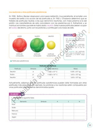 Prohibida
su
reproducción
23
1.	 Completen la siguiente tabla.
Elemento Símbolo A Z N
Flúor
Sodio
Mercurio
Francio
Argón
Los neutrones y otras partículas subatómicas
En 1930, Bothe y Becker observaron una nueva radiación, muy penetrante, al someter una
muestra de berilio a la acción de las partículas α. En 1932 J. Chadwick determinó que se
trataba de partículas neutras, a las que denominó neutrones, con masa próxima a la del
protón. Las características de esta coincidieron con las predichas por E. Rutherford, y se
mantuvo el nombre que este le había dado: neutrón. Estas nuevas partículas deben ocupar
el núcleo del átomo, junto con los protones; y contribuyen a la masa de este.
neutrón
partícula
compuesta
protón
partícula
compuesta
partícula
fundamental
electrón
Partículas subatómicas
Partícula Símbolo Carga eléctrica Masa
Electrón e-
-1,602 × 10-19
C 9,109  × 10-31
kg
Protón p+
+1,602 × 10-19
C 1,673 × 10-27
kg
Neutrón n±
0 1,675 × 10-27
kg
Actualmente, sabemos que las partículas subatómicas pueden estar formadas por otras
partículas más pequeñas. Por ejemplo, los protones y los neutrones están compuestos por
unas partículas más pequeñas denominadas quarks.
Los electrones son partículas
de carga negativa y muy poca
masa.
Los protones son partículas,
de carga positiva y masa 1.837
veces mayor que la de los
electrones.
Los neutrones son partículas
cuya masa es semejante a la
del protón y no tienen carga
eléctrica.
	 Partículas subatómicas
en grupo
E
N
G
R
UPO
Y
T
A
M
B
IÉN
T
I
C
S
R
E
C
O
R
T
A
BLES
C
A
L
C
U
L
A
DORA
y también:
P
r
o
h
i
b
i
d
a
s
u
c
o
m
e
r
c
i
a
l
i
z
a
c
i
ó
n
 
