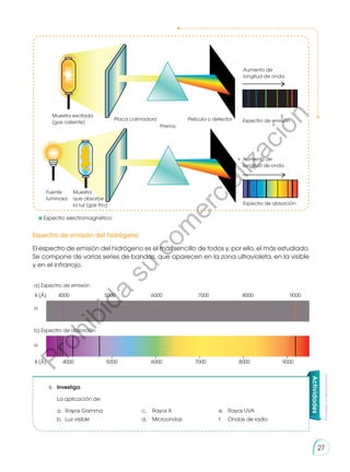 Prohibida
su
reproducción
27
Muestra excitada
(gas caliente)
Placa colimadora
Prisma
Película o detector
Aumento de
longitud de onda
Espectro de emisión
Espectro de absorción
Aumento de
longitud de onda
Fuente
luminosa
Muestra
que absorbe
la luz (gas frío)
	Espectro electromagnético
Espectro de emisión del hidrógeno
El espectro de emisión del hidrógeno es el más sencillo de todos y, por ello, el más estudiado.
Se compone de varias series de bandas, que aparecen en la zona ultravioleta, en la visible
y en el infrarrojo.
λ (Å) 4000 5000 6000 7000 8000 9000
λ (Å) 4000 5000 6000 7000 8000 9000
a) Espectro de emisión
b) Espectro de absorción
H
H
Actividades
6.	Investiga:
	 La aplicación de:
a. 	Rayos Gamma	 c. 	 Rayos X 	 e.	 Rayos UVA
b.	 Luz visible	 d.	 Microondas	 f.	 Ondas de radio
P
r
o
h
i
b
i
d
a
s
u
c
o
m
e
r
c
i
a
l
i
z
a
c
i
ó
n
 