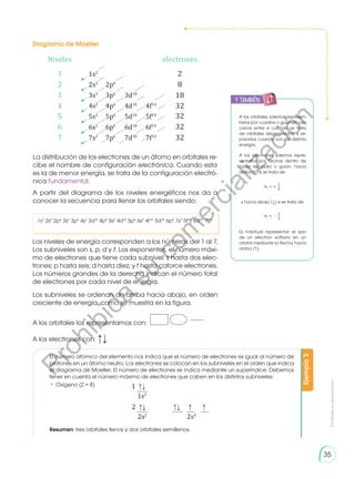 Prohibida
su
reproducción
35
Diagrama de Moeller
1s2
2s2
2p6
3s2
3p6
3d10
4s2
4p6
4d10
4f14
5s2
5p6
5d10
5f14
6s2
6p6
6d10
6f14
7s2
7p6
7d10
7f14
Niveles
1
2
3
4
5
6
7
electrones
2
8
18
32
32
32
32
A partir del diagrama de los niveles energéticos nos da a
conocer la secuencia para llenar los orbitales siendo:
1s2
2s2
2p6
3s2
3p6
4s2
3d10
4p6
5s2
4d10
5p6
6s2
4f14
5d10
6p6
7s2
5f14
6d10
7p6
Los niveles de energía corresponden a los números del 1 al 7.
Los subniveles son s, p, d y f. Los exponentes, el número máxi-
mo de electrones que tiene cada subnivel: s hasta dos elec-
trones; p hasta seis; d hasta diez; y f hasta catorce electrones.
Los números grandes de la derecha indican el número total
de electrones por cada nivel de energía.
Los subniveles se ordenan de arriba hacia abajo, en orden
creciente de energía, como se muestra en la figura.
A los orbitales los representamos con:
A los electrones con: ↑↓
A los orbitales solemos represen-
tarlos por cuadros o guiones, cer-
canos entre sí cuando se trata
de orbitales degenerados, y se-
parados cuando son de distinta
energía.
A los electrones solemos repre-
sentarlos por flechas dentro de
cada re­
cuadro o guion, hacia
arriba (↑) si se trata de:
+
ms
=
1
2
y hacia abajo (↓) si se trata de:
-
ms
=
1
2
Es habitual representar el spin
de un electrón solitario en un
orbital mediante la flecha hacia
arriba (↑).
Ejemplo
2
El número atómico del elemento nos indica que el número de electrones es igual al número de
protones en un átomo neutro. Los electrones se colocan en los subniveles en el orden que indica
el diagrama de Moeller. El número de electrones se indica mediante un superíndice. Debemos
tener en cuenta el número máximo de electrones que caben en los distintos subniveles:
• Oxígeno (Z = 8)
Resumen: tres orbitales llenos y dos orbitales semillenos.
	1	
		1s2
	2	 		
	 	
		2s2			
2s4
La distribución de los electrones de un átomo en orbitales re-
cibe el nombre de configuración electrónica. Cuando esta
es la de menor energía, se trata de la configuración electró-
nica fundamental.
y también:
P
r
o
h
i
b
i
d
a
s
u
c
o
m
e
r
c
i
a
l
i
z
a
c
i
ó
n
 