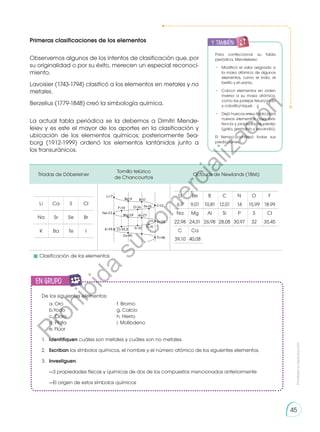 Prohibida
su
reproducción
45
Primeras clasificaciones de los elementos
Observemos algunos de los intentos de clasificación que, por
su originalidad o por su éxito, merecen un especial reconoci-
miento.
Lavoisier (1743-1794) clasificó a los elementos en metales y no
metales.
Berzelius (1779-1848) creó la simbología química.
La actual tabla periódica se la debemos a Dimitri Mende-
leiev y es este el mayor de los aportes en la clasificación y
ubicación de los elementos químicos; posteriormente Sea-
borg (1912-1999) ordenó los elementos lantánidos junto a
los transuránicos.
De los siguientes elementos:
a. Oro		 f. Bromo
b.Yodo		 g. Calcio
c. Cloro		 h. Hierro
d. Plata		 i. Molibdeno
e. Flúor
Para confeccionar su tabla
perió­dica, Mendeleiev:
•	 Modificó el valor asignado a
la masa atómica de algunos
elementos, como el indio, el
berilio y el uranio.
•	 Colocó elementos en orden
in­
verso a su masa atómica,
como las parejas teluro/yodo
y cobalto/níquel.
•	 Dejó huecos en su tabla para
nuevos elementos cuya exis-
tencia y propiedades predijo
(galio, germanio y escandio).
El tiempo confirmó todas sus
predicciones.
Tríadas de Döbereiner
Tornillo telúrico
de Chancourtois
Octavas de Newlands (1866)
Li Ca S Cl
Na Sr Se Br
K Ba Te I
Li Be B C N O F
6,9 9,01 10,81 12,01 14 15,99 18.99
Na Mg Al Si P S Cl
22,98 24,31 26,98 28,08 30,97 32 35,45
C Ca
39,10 40,08
	 Clasificación de los elementos
en grupo
E
N
G
R
UPO
Y
T
A
M
B
IÉN
T
I
C
S
R
E
C
O
R
T
A
BLES
C
A
L
C
U
L
A
DORA
1.	 Identifiquen cuáles son metales y cuáles son no metales.
2.	 Escriban los símbolos químicos, el nombre y el número atómico de los siguientes elementos.
3.	 Investiguen:
	 —3 propiedades físicas y químicas de dos de los compuestos mencionados anteriormente
	 —El origen de estos símbolos químicos
y también:
P
r
o
h
i
b
i
d
a
s
u
c
o
m
e
r
c
i
a
l
i
z
a
c
i
ó
n
 