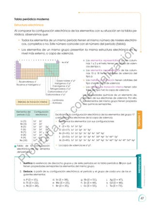Prohibida
su
reproducción
47
Ejemplo
1
Tabla periódica moderna
Estructura electrónica
Al comparar la configuración electrónica de los elementos con su situación en la tabla pe-
riódica, observamos que:
•	 Todos los elementos de un mismo período tienen el mismo número de niveles electróni-
cos, completos o no. Este número coincide con el número del período (tabla).
•	Los elementos de un mismo grupo presentan la misma estructura electrónica en su
nivel más externo, o capa de valencia.
	Los elementos representativos de las colum-
nas 1 y 2 y el helio tienen un orbital de valen-
cia del tipo s.
	Los elementos representativos de las colum-
nas 13 a 18 tienen orbitales de valencia del
tipo p.
	Los metales de transición tienen orbitales del
tipo d en la capa de valencia.
	Los metales de transición interna tienen orbi-
tales del tipo f en la capa de valencia.
Las propiedades químicas de un elemento de-
penden de sus electrones de valencia. Por ello,
los elementos del mismo grupo tienen propieda-
des químicas semejantes.
Escribamos la configuración electrónica de los elementos del grupo 17
y señalemos los electrones de la capa de valencia.
•	 Escribimos los elementos con sus configuraciones:
	 F 	 (Z = 9): 	1s2
	2s2
	2p5
	 Cl 	(Z=17):	 1s2
	2s2
	2p6
	3s2
	3p5
	 Br	(Z=35):	1s2
	2s2
	2p6
	3s2
	3p6
	4s2
	3d10
	4p5
	 I	 (Z=53):	1s2
	2s2
	2p6
	3s2
	3p6
	4s2
	3d10
	4p6
	5s2
	4d10
	5p5
	 At	(Z=85):	1s2
	2s2
	2p6
	3s2
	3p6
	4s2
	3d10
	4p6
	5s2
	4d10
	5p6
	6s2
	4f14
	5d10
	6p5
•	 La capa de valencia es s2
p5
.
1.	 Justifica la existencia de dieciocho grupos y de siete períodos en la tabla periódica. Di por qué
tienen propiedades semejantes los elementos del mismo grupo.
2.	 Deduce, a partir de su configuración electrónica, el período y el grupo de cada uno de los si-
guientes elementos:
	 a.	P (Z = 15), 	 d.	 Sr (Z = 38),	 g.	Sb (Z = 51), 	 j.	 Ag (Z = 47),
	 b.	Ti (Z = 22), 	 e.	 Mn (Z = 25), 	 h.	 Zr (Z = 40), 	 k.	 Cd (Z = 48),
	 c.	Ni (Z = 28), 	 f.	 Br (Z = 35), 	 i.	 Cs (Z = 55),	 l.	 Ta (Z = 73).
Elementos del
período 2 (Z)
Configuración
electrónica
Li (3)
Be (4)
B (5)
C (6)
N (7)
O (8)
F (9)
Ne (10)
1s2
	2s1
1s2
	2s2
1s2
	2s2
	2p1
1s2
	2s2
	2p2
1s2
	2s2
	2p3
1s2
	2s2
	2p4
1s2
	2s2
	2p5
1s2
	2s2
	2p6
Alcalinotérreos: s2 Gases nobles: s2
p6
Halógenos: s2
p5
Calcógenos: s2
p4
Nitrogenoideos: s2
p3
Carbonoideos: s2
p2
Carbonoideos: s2
p2
Alcalinos e hidrógeno: s1
Metales de transición interna
Lantánidos
Actínidos
Actividades
	 Tabla de la configuración
electrónica de los elmentos
del período 2
P
r
o
h
i
b
i
d
a
s
u
c
o
m
e
r
c
i
a
l
i
z
a
c
i
ó
n
 