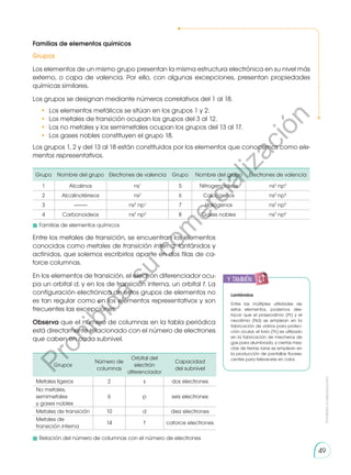 Prohibida
su
reproducción
49
Familias de elementos químicos
Grupos
Los elementos de un mismo grupo presentan la misma estructura electrónica en su nivel más
externo, o capa de valencia. Por ello, con algunas excepciones, presentan propiedades
químicas similares.
Los grupos se designan mediante números correlativos del 1 al 18.
•	 Los elementos metálicos se sitúan en los grupos 1 y 2.
•	 Los metales de transición ocupan los grupos del 3 al 12.
•	 Los no metales y los semimetales ocupan los grupos del 13 al 17.
•	 Los gases nobles constituyen el grupo 18.
Los grupos 1, 2 y del 13 al 18 están constituidos por los elementos que conocemos como ele-
mentos representativos.
Grupo Nombre del grupo Electrones de valencia Grupo Nombre del grupo Electrones de valencia
1 Alcalinos ns1
5 Nitrogenoideos ns2
np3
2 Alcalinotérreos ns2
6 Calcógenos ns2
np4
3 ---------- ns2
np1
7 Halógenos ns2
np5
4 Carbonoideos ns2
np2
8 Gases nobles ns2
np6
Entre los metales de transición, se encuentran los elementos
conocidos como metales de transición interna: lantánidos y
actínidos, que solemos escribirlos aparte en dos filas de ca-
torce columnas.
En los elementos de transición, el electrón diferenciador ocu-
pa un orbital d, y en los de transición interna, un orbital f. La
configuración electrónica de estos grupos de elementos no
es tan regular como en los elementos representativos y son
frecuentes las excepciones.
Observa que el número de columnas en la tabla periódica
está directamente relacionado con el número de electrones
que caben en cada subnivel.
Grupos
Número de
columnas
Orbital del
electrón
diferenciador
Capacidad
del subnivel
Metales ligeros 2 s dos electrones
No metales,
semimetales
y gases nobles
6 p seis electrones
Metales de transición 10 d diez electrones
Metales de
transición interna
14 f catorce electrones
Lantánidos
Entre las múltiples utilidades de
estos elementos, podemos des-
tacar que el praseodimio (Pr) y el
neo­
dimio (Nd) se emplean en la
fa­
bricación de vidrios para protec-
ción ocular, el torio (Th) es utilizado
en la fabricación de mecheros de
gas para alumbrado, y ciertas mez-
clas de tierras raras se emplean en
la producción de pantallas fluores-
centes para televisores en color.
	 Familias de elementos químicos
	 Relación del número de columnas con el número de electrones
y también:
P
r
o
h
i
b
i
d
a
s
u
c
o
m
e
r
c
i
a
l
i
z
a
c
i
ó
n
 
